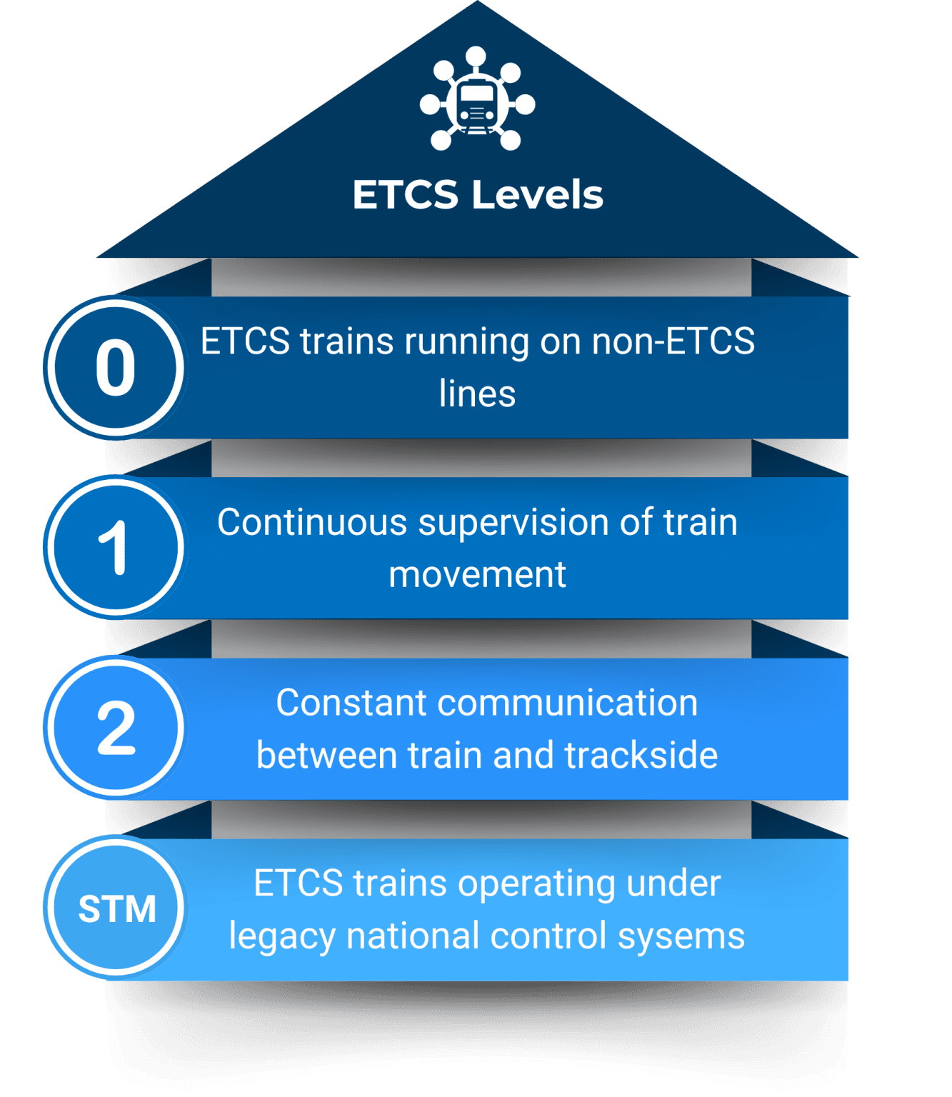 What is the Difference Between ETCS and ERTMS? - EKE-Electronics