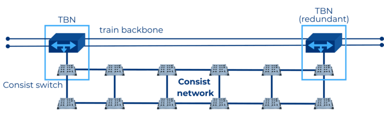 What is a Train Communication Network (TCN)? - EKE-Electronics